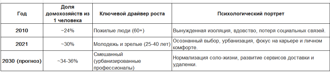 статистика одиночества